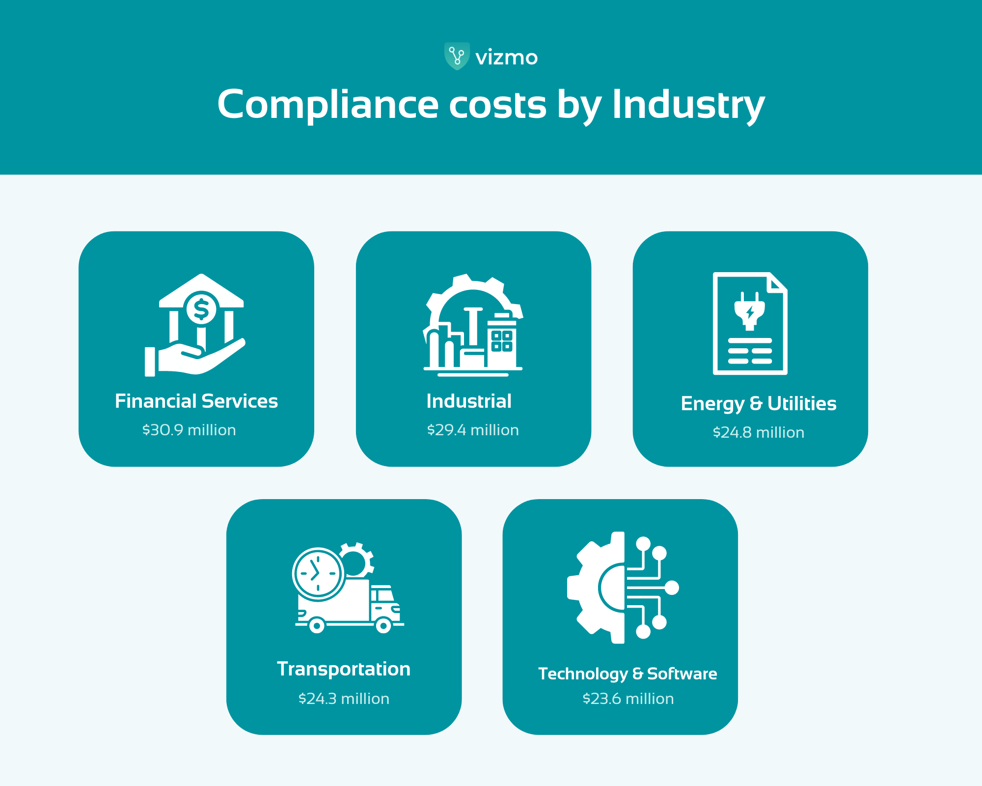 What is Compliance in the Workplace?