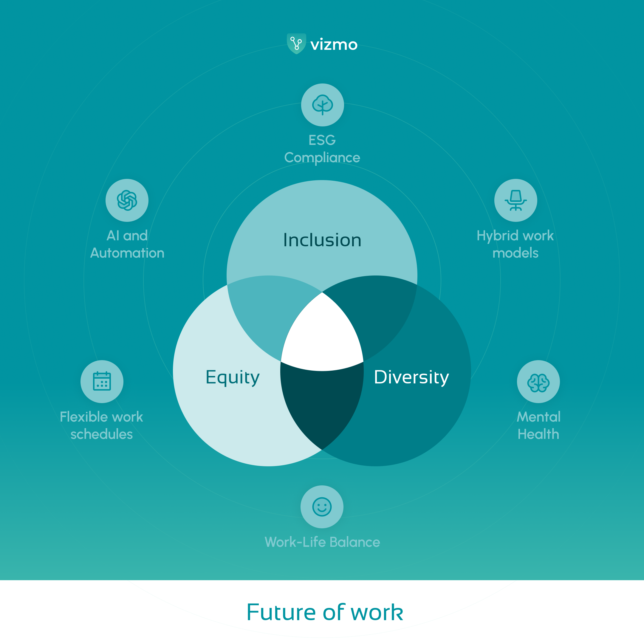 Office Management Trends