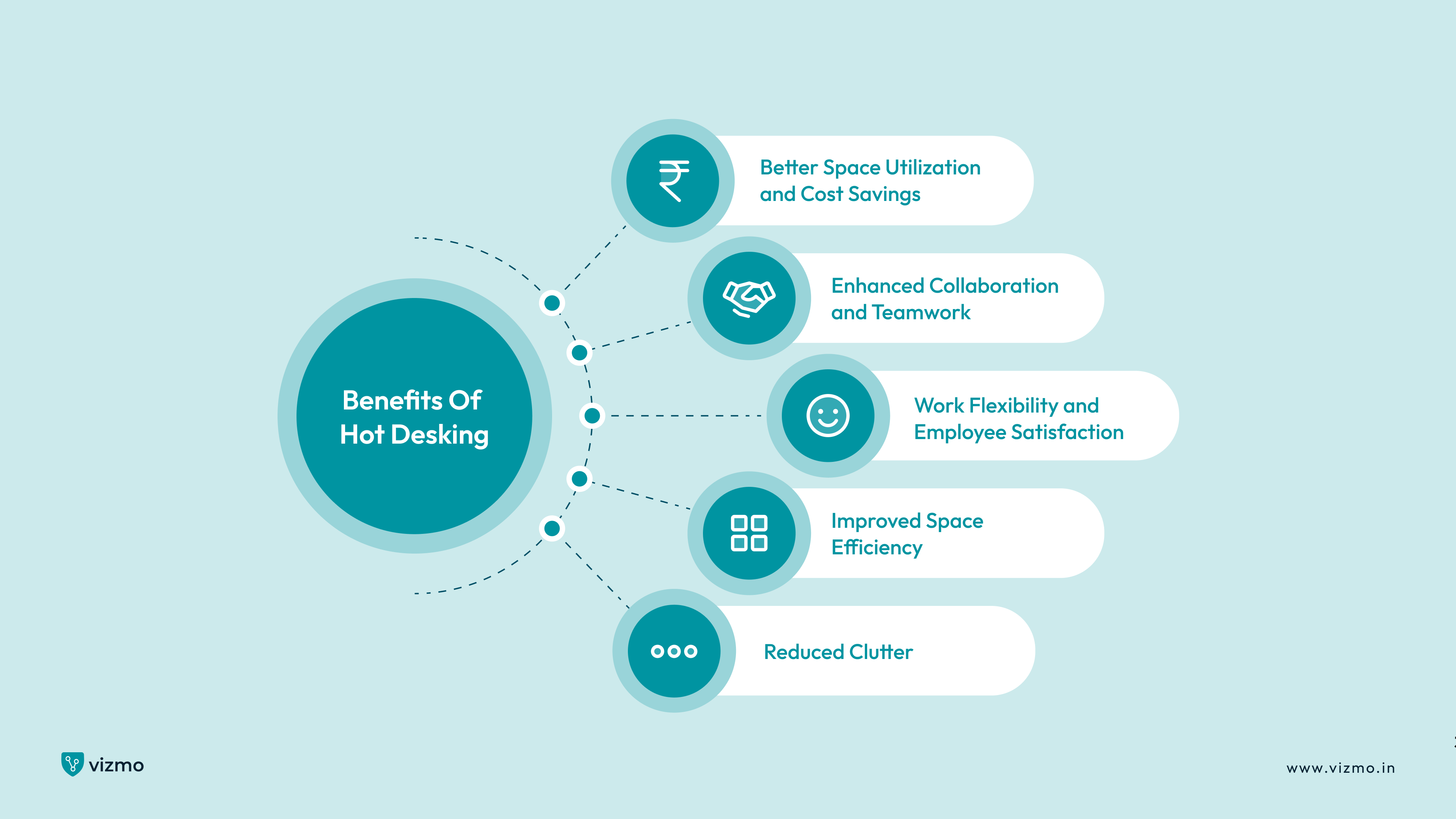 Benefits of Hot Desking for Businesses