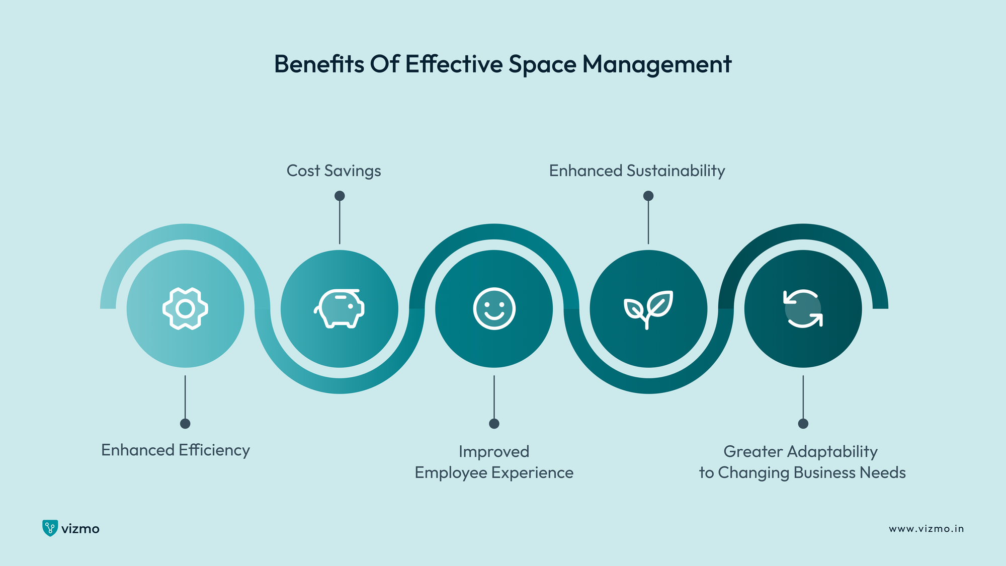 What Is Space Management?