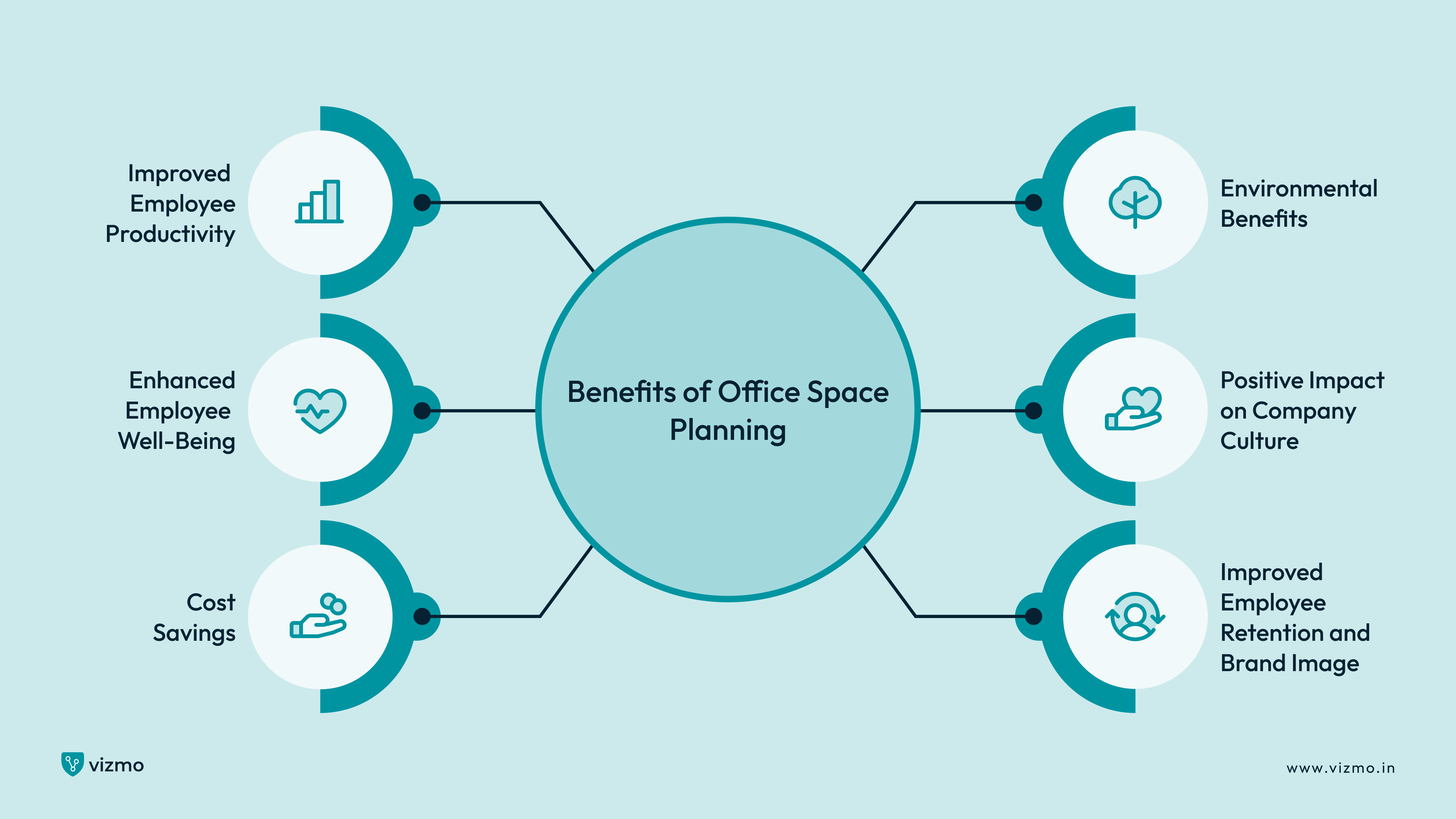 What Is Office Space Planning? Tips & Benefits