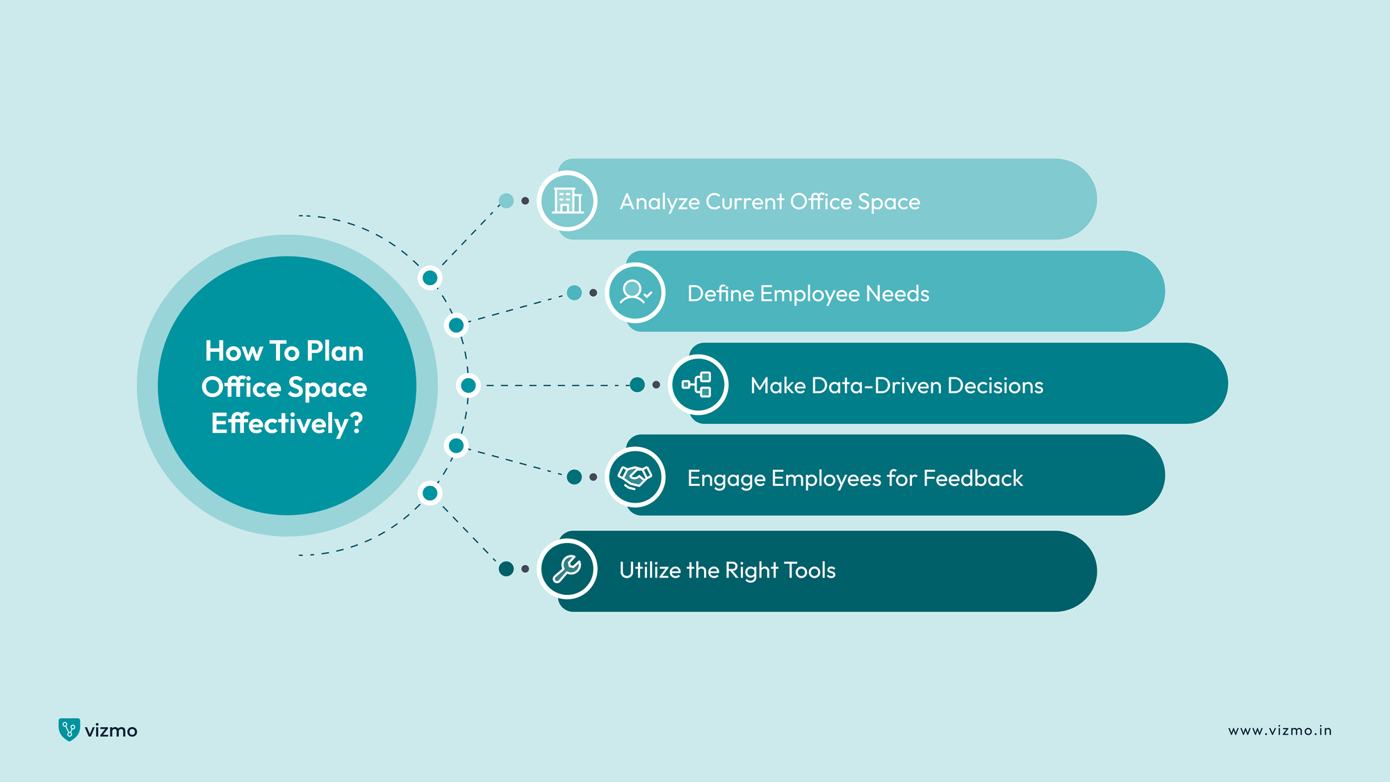 What Is Office Space Planning? Tips & Benefits