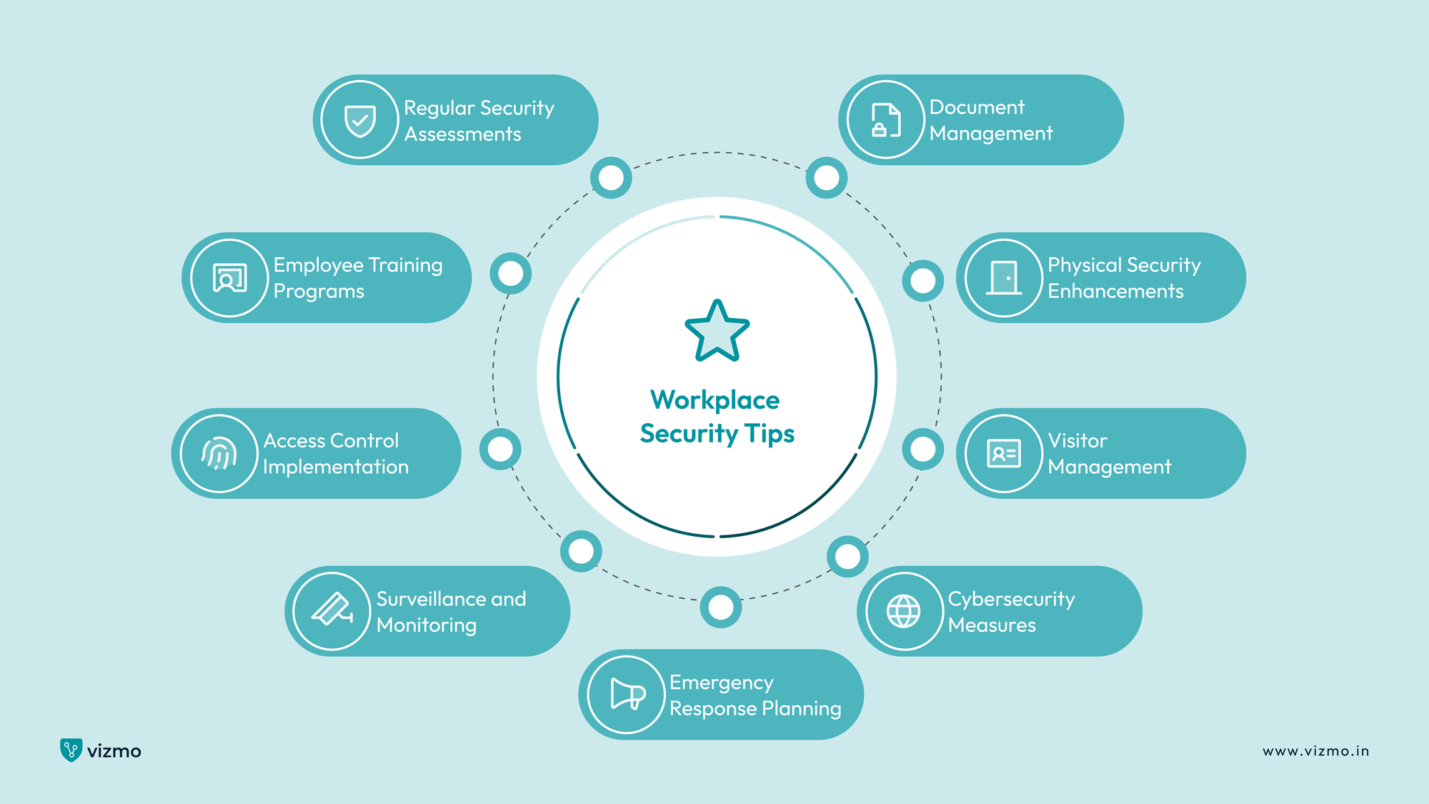 9 Workplace Security Tips in 2025