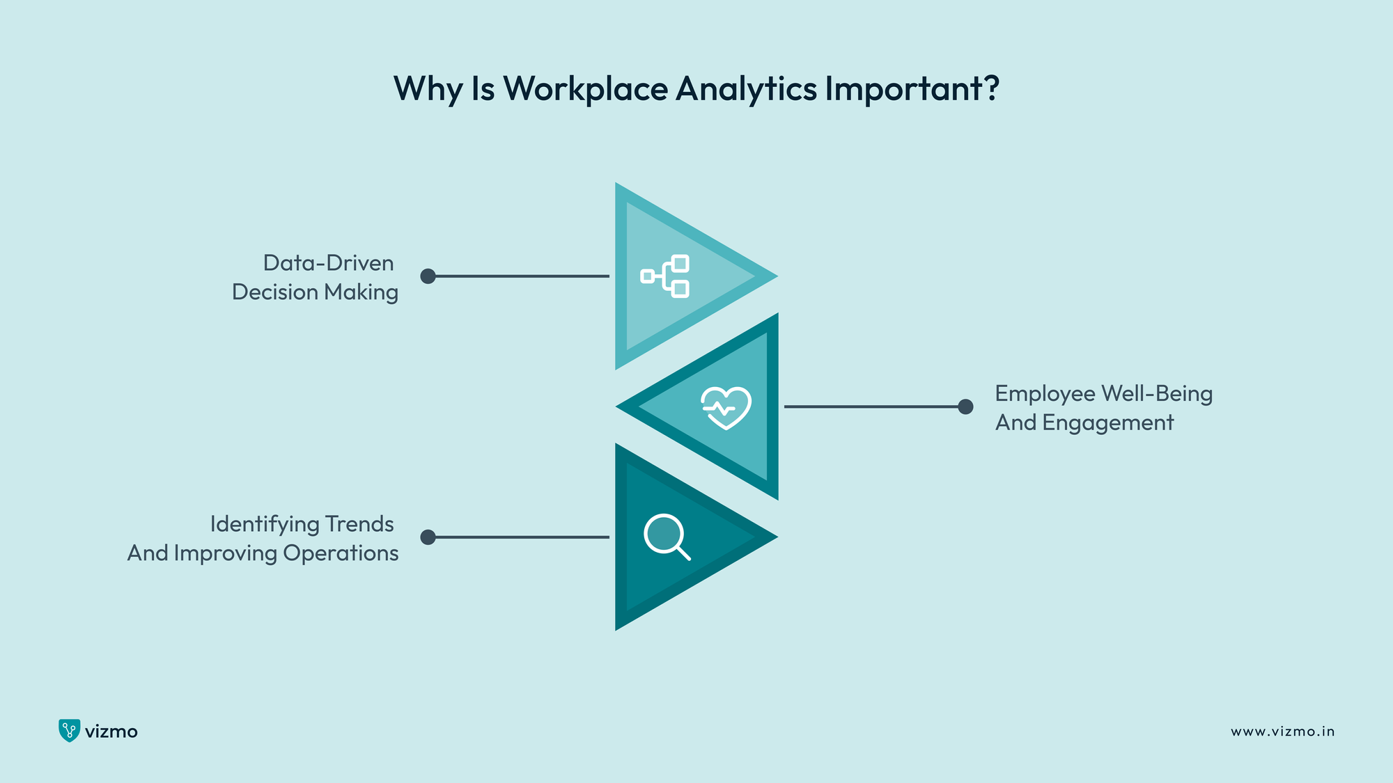 What is Workplace Analytics