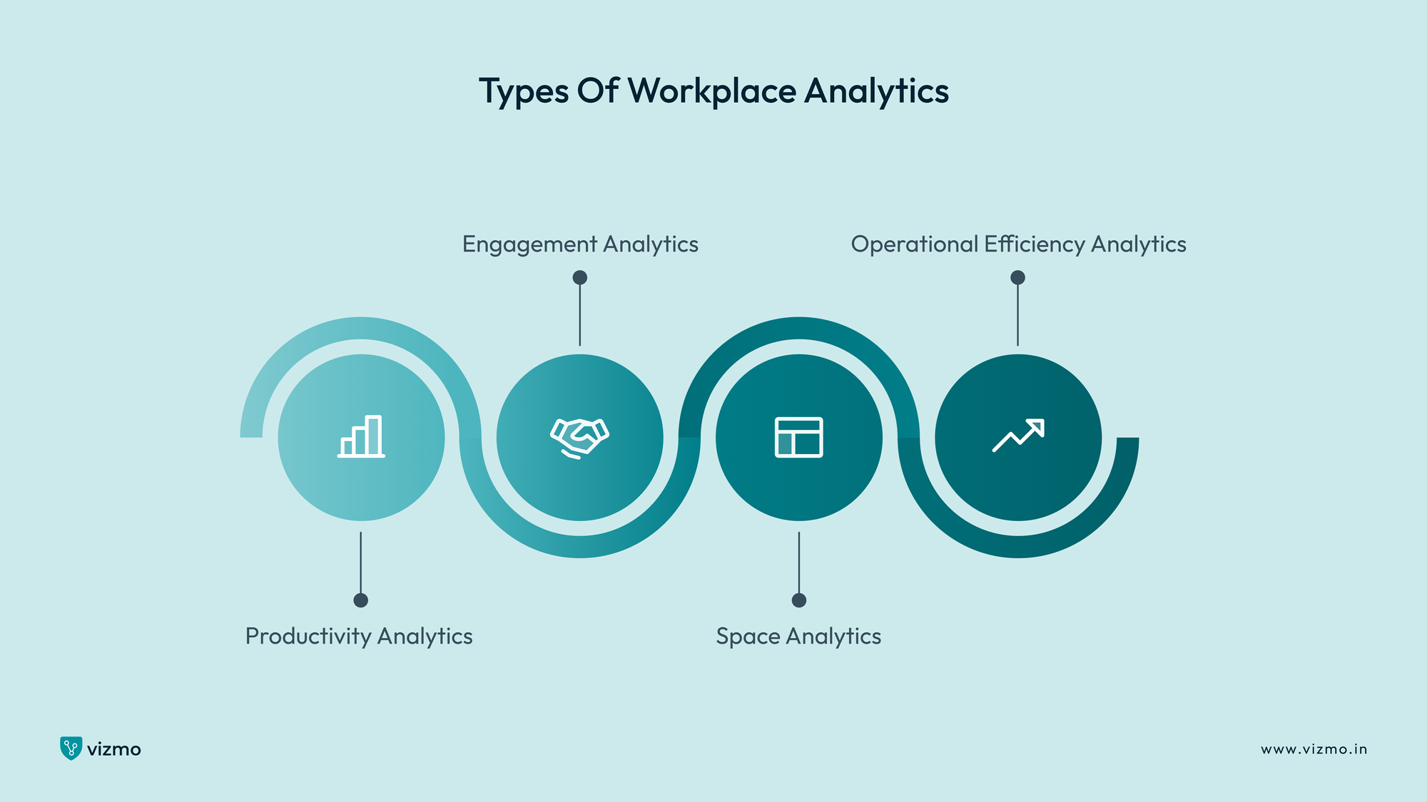 What is Workplace Analytics