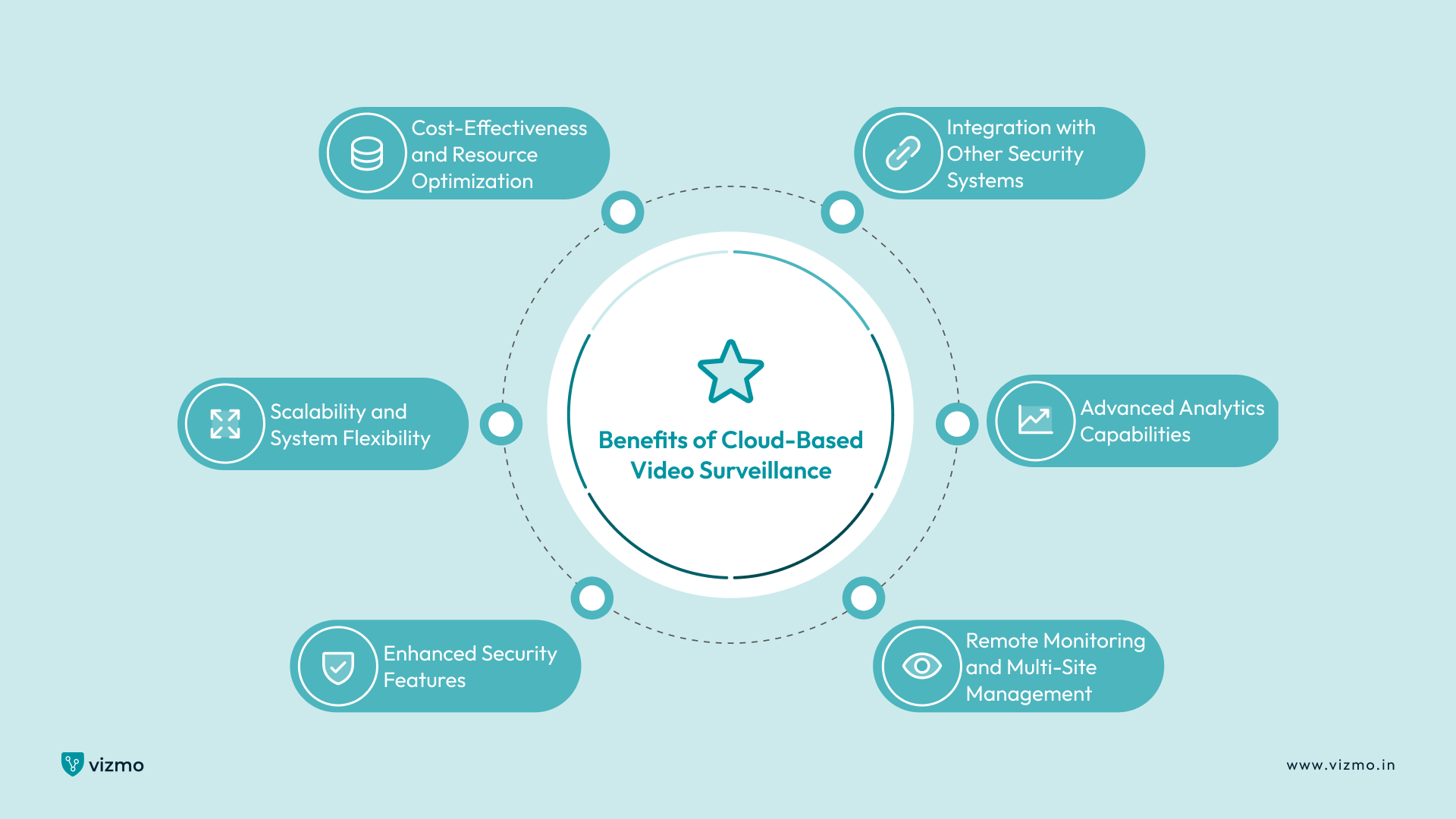 What Is Cloud-Based Video Surveillance