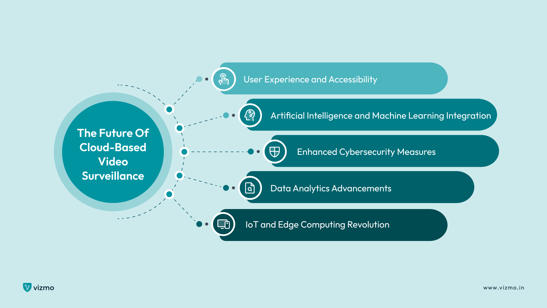 The Future of Cloud-Based Video Surveillance